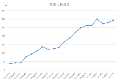 gaikokusekiGraphR6.png