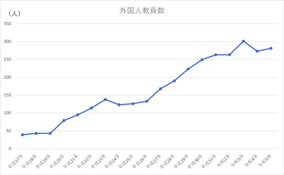 gaikokuseki_GraphR5.png
