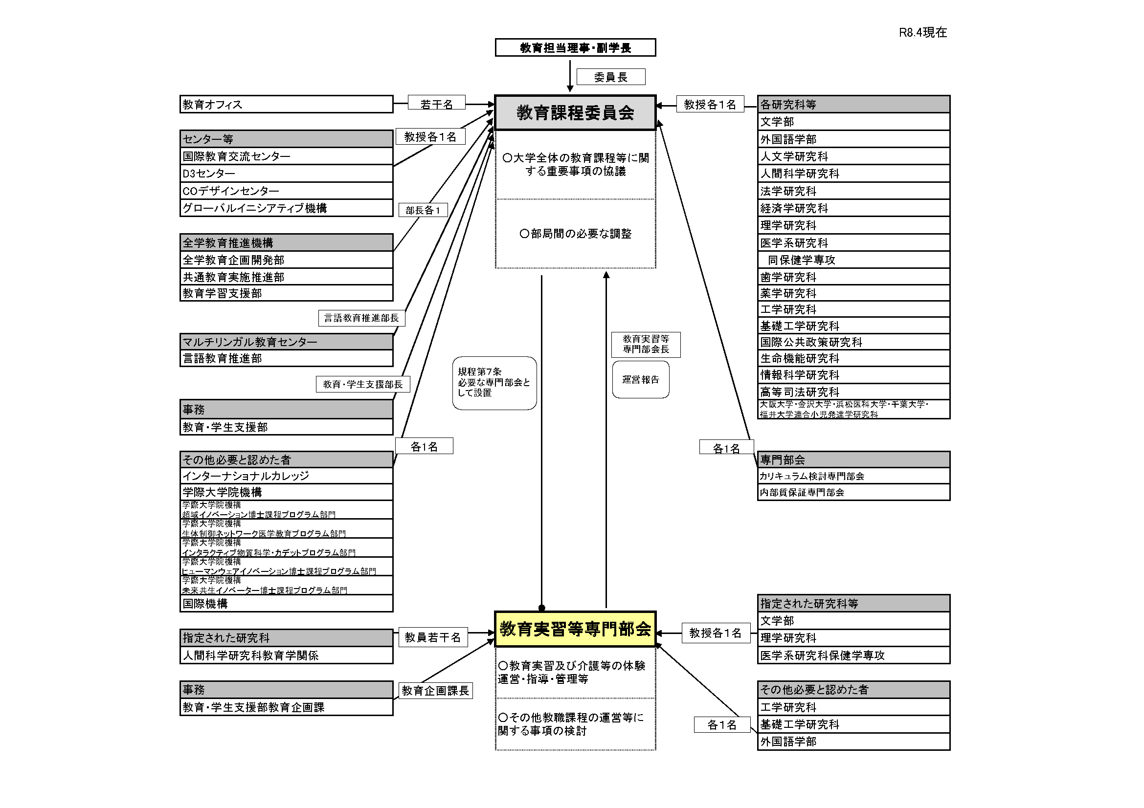 教育職員免許状(教員免許状)取得のための課程(教職課程)