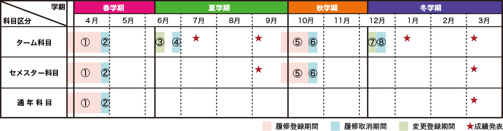 新学事暦（4学期制） 【平成29年度より】