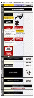 jisyukenkyu_flow_2020.png