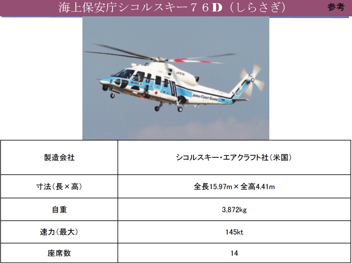 【時間変更】「救急の日」イベント　第五管区海上保安本部のヘリコプターによる傷病者搬送訓練