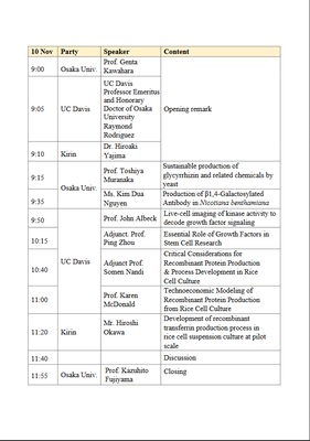 Screenshot_2021-10-29 Microsoft Word - (修正案）Joint symposium_Osaka Univ-Uinv California Davis-Kirin -写真つき - Joint symposium_[...](1).png