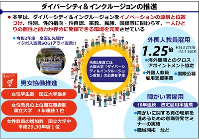 3.ダイバーシティ&インクルージョンv2.jpg