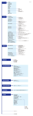 教育研究組織図290826