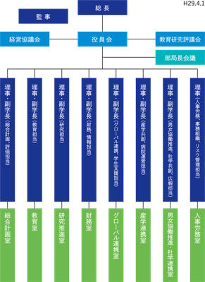 運営組織図201704
