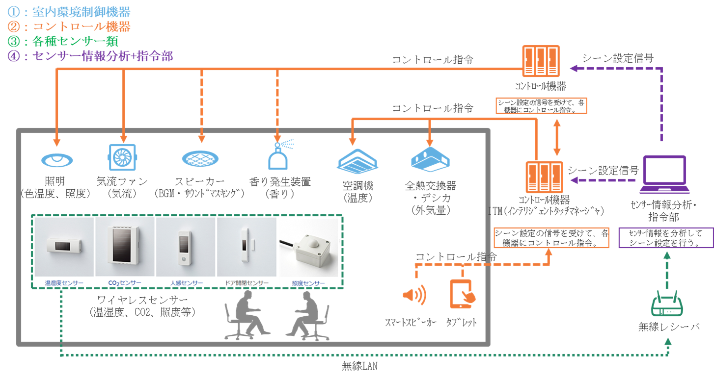 受賞歴