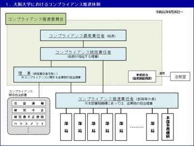 コンプライアンス推進体制図