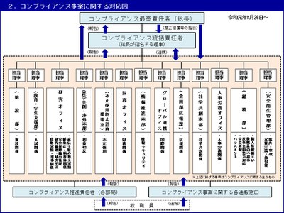 コンプライアンス対応図（最新）