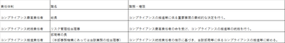コンプライアンス推進図.png