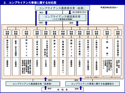 コンプライアンス対応図