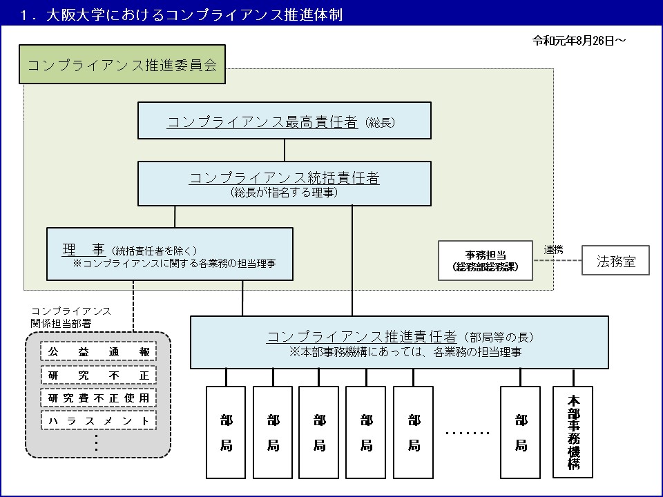 コンプライアンス推進体制R1.8.26～.jpeg