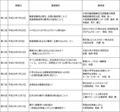 講演会実施状況R2