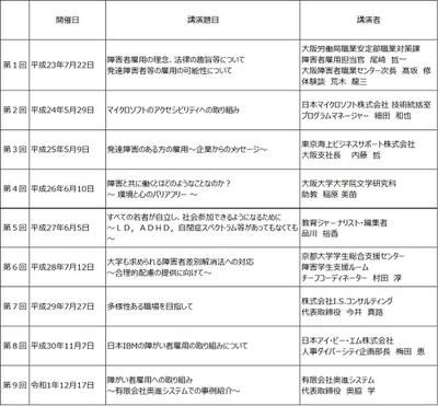 R2講演会実施状況