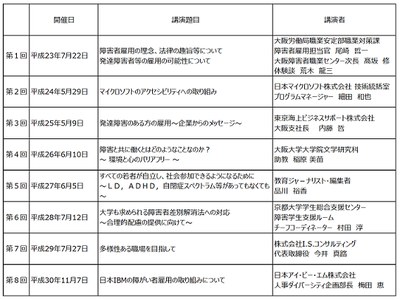 障害者雇用促進に関する講演会実施状況(HP用).bmp