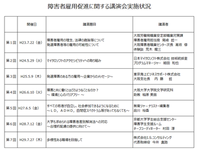 講演会実施状況一覧