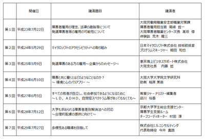 講演会実施状況一覧
