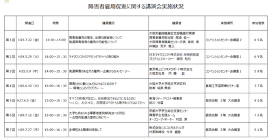 障害者雇用促進に関する講演会実施状況.png