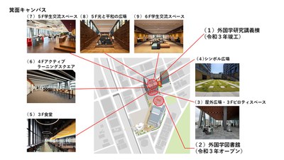 2022キャンパスイメージアンケート　箕面