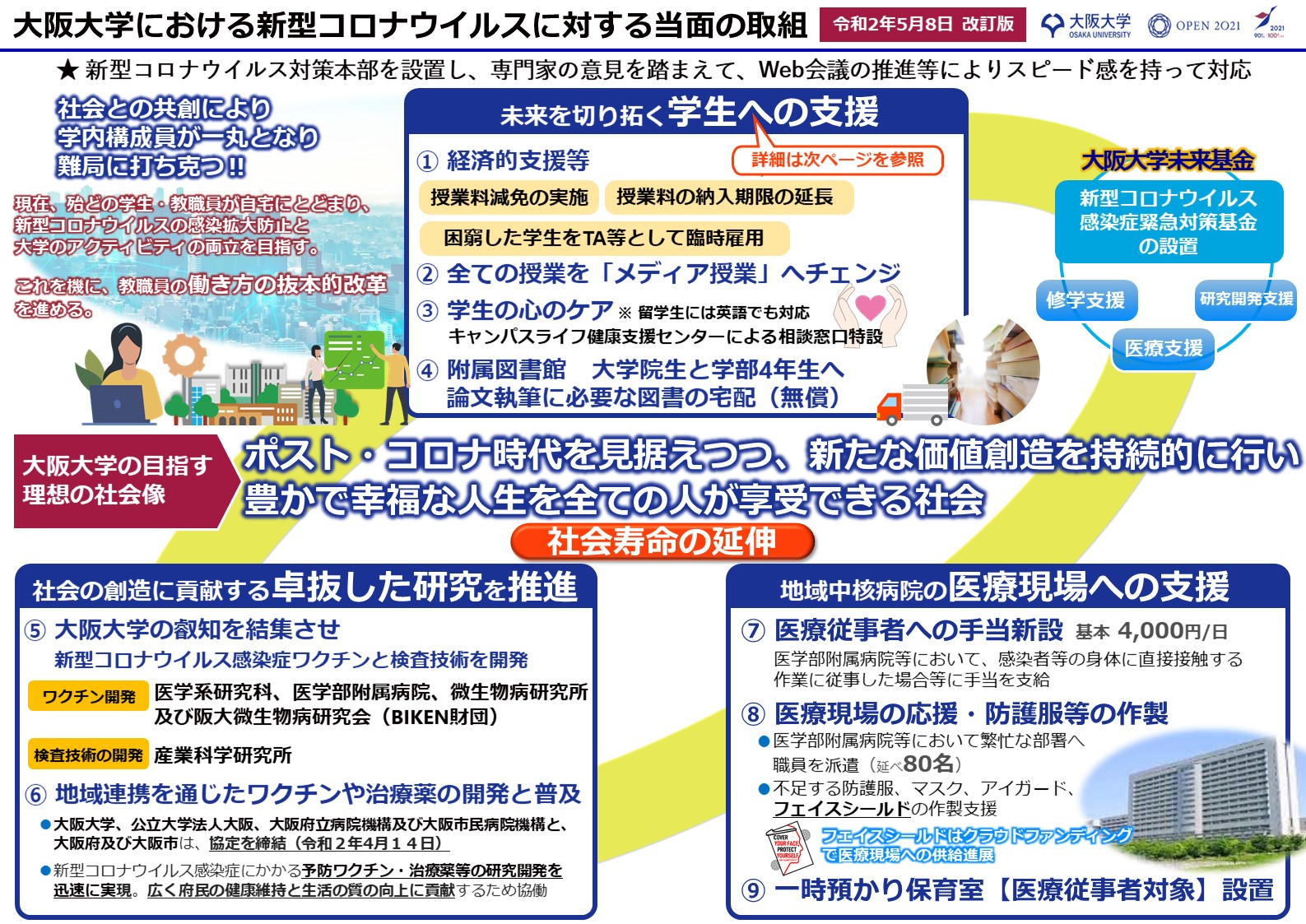 20200508_改訂版2_広報係改_大阪大学における新型コロナウイルスに対する当面の取組.jpg