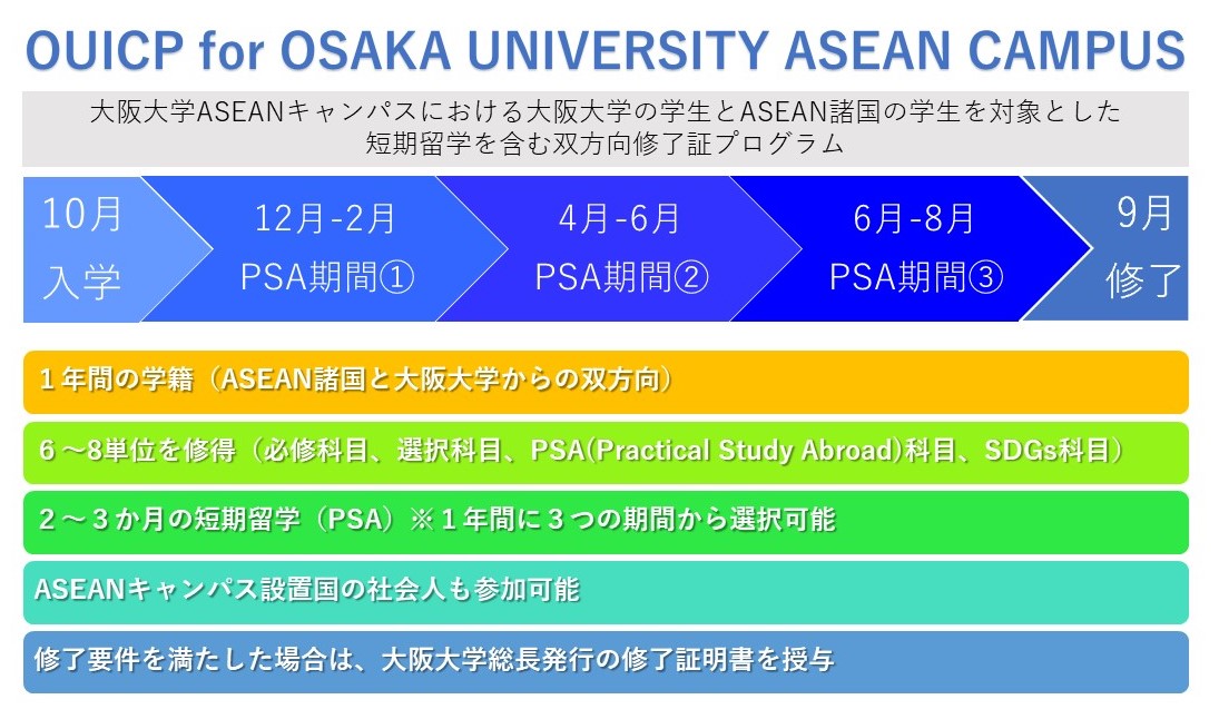Osaka University International Certificate Program