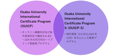 OUICP・OUICPS説明.png