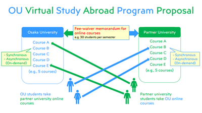 【概要図】バーチャル留学プログラム.png