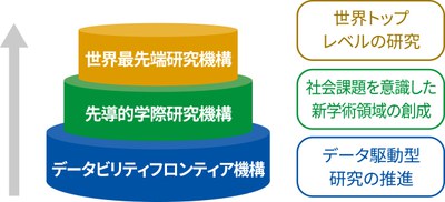 世界トップ研究拠点の形成.jpg
