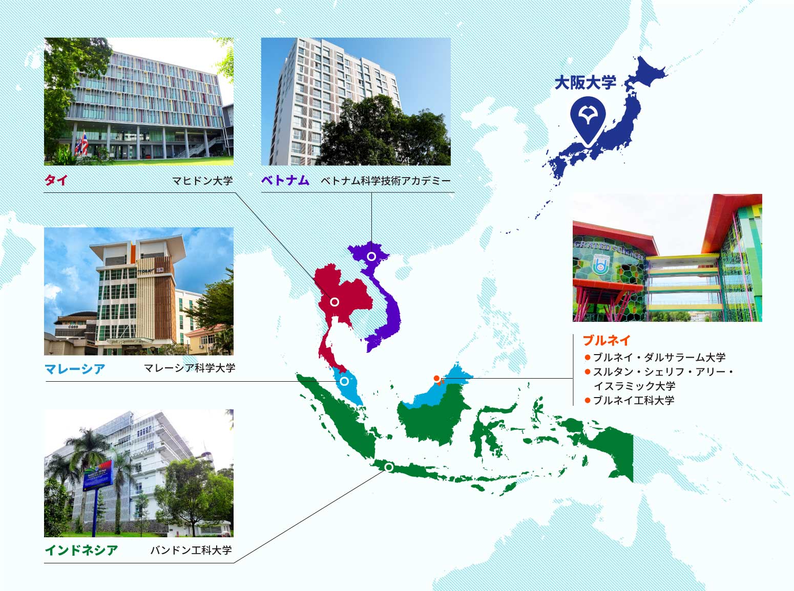 ASEANキャンパス