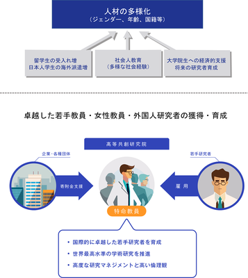 5-1.多様な人材の育成・獲得_2023.png