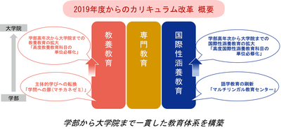 3-2.高度教養教育の改革_2023.png