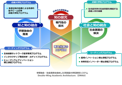 3-3.大学院教育改革の推進.png