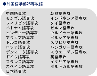 3-1-2.外国語学部25専攻語.png