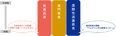 3-2.高度教養教育の改革.png