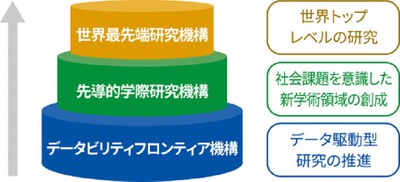 世界トップ研究拠点.jpg