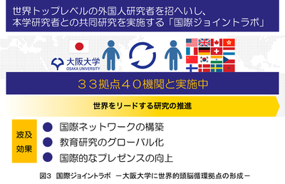 図３：国際ジョイントラボ