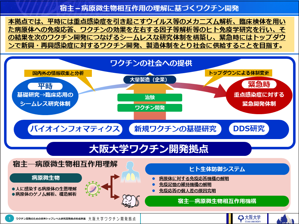 『宿主－病原微生物相互作用の理解に基づくワクチン開発拠点』 ～AMED「ワクチン開発のための世界トップレベル研究開発拠点の形成事業」に採択～