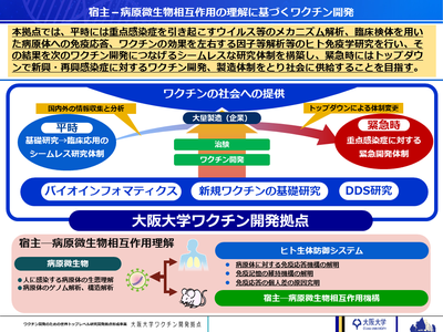 大阪大学ワクチン拠点の概要220829.png