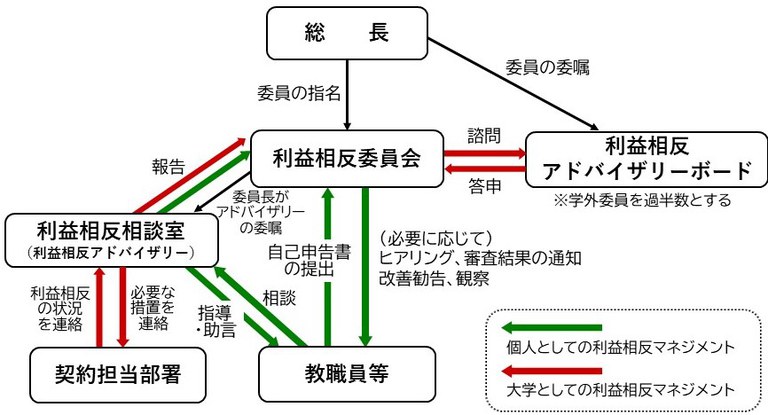 利益相反管理体制図20230524.jpg