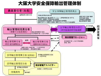 体制図修正版20120401