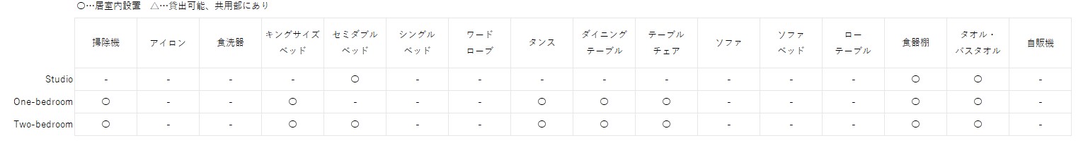 国流吹田　その他の設備一覧.jpg