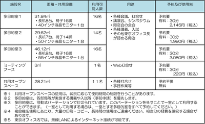 設備及び用途等.png