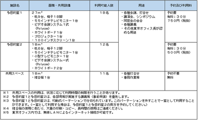 【東京オフィス】設備及び用途等2019.10.2