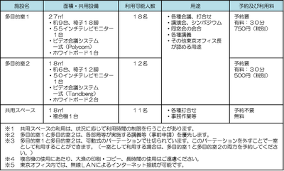 東京オフィス2016.10.1