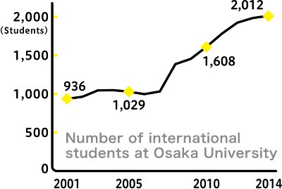 学生交流_en