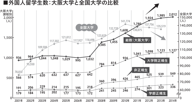 学生交流