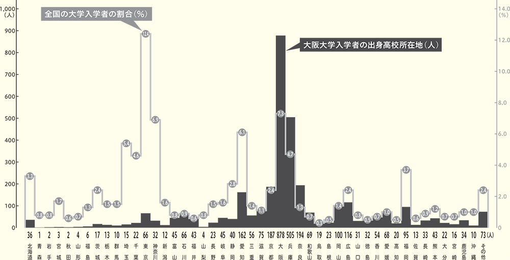 新入生