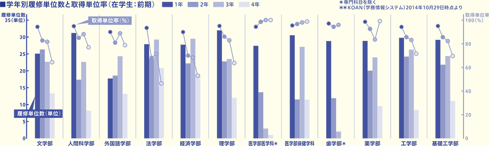 単位