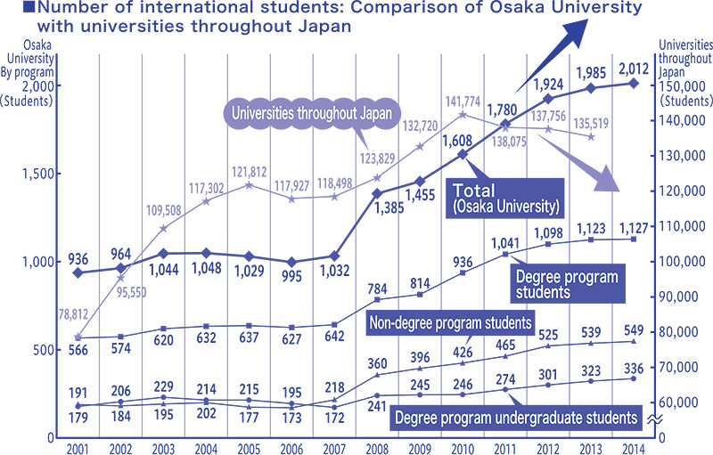 学生交流